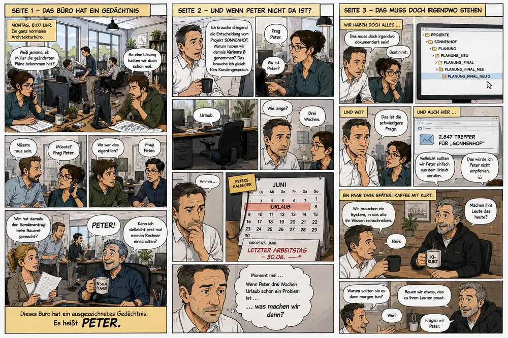 Comic Seite 1 bis 3: Peters Geschichte